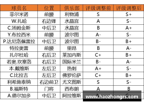 球员综合评级：全面解析球员技能与潜力