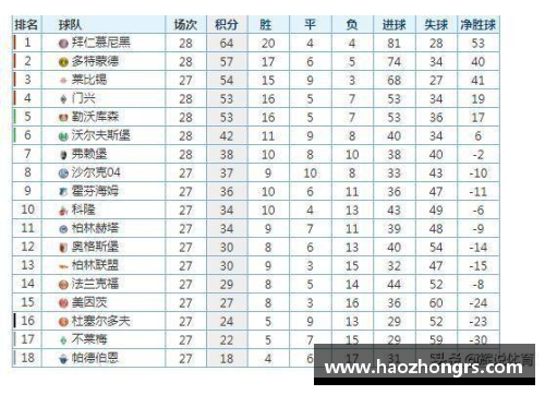 德甲积分榜：拜仁慕尼黑领先优势扩大，谁能挑战他们的统治？ - 副本